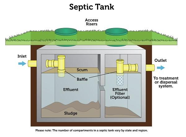 How to empty septic tank yourself